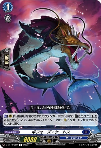 ギフォーズ・ケートス